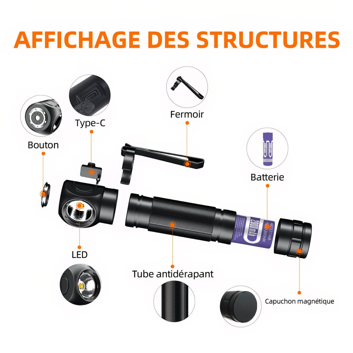 Headlamp component details - 2000mAh - 3400mAh