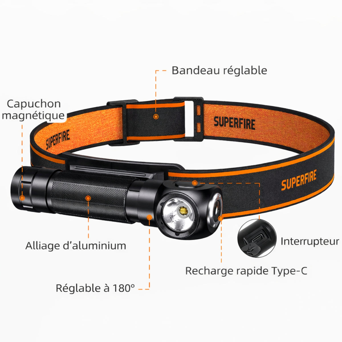 Headlamp feature details - 2000mAh - 3400mAh